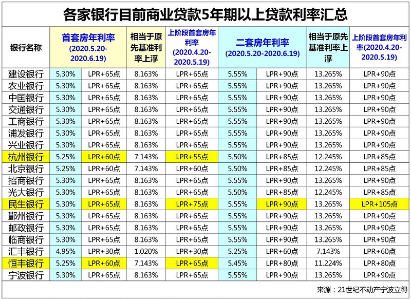 上海市静安区房产抵押贷款办理流程. 房产抵押贷款利率. 房产抵押贷款注意事项